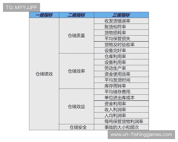 绩效考核指标重构 平衡数量质量与创新维度 绩效考核指标重构 平衡数量质量与创新维度